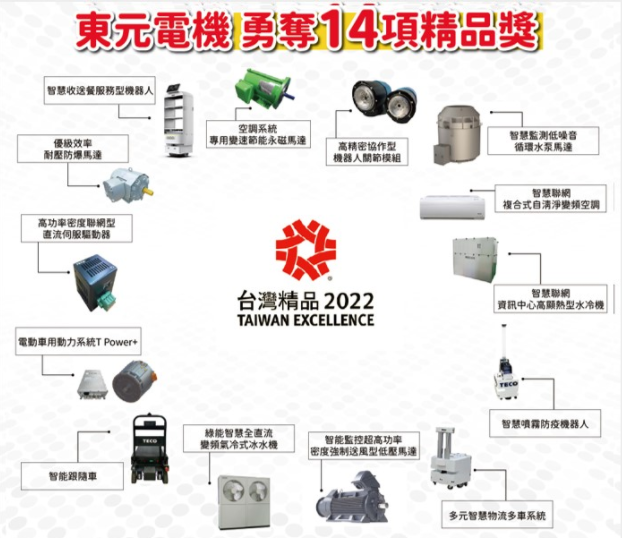 東元電機勇奪“臺灣精品2022”14項精品獎